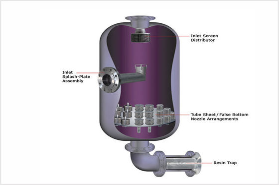 Сопла DN53mm водяного фильтра экрана провода SS304 316l Джонсона Vee